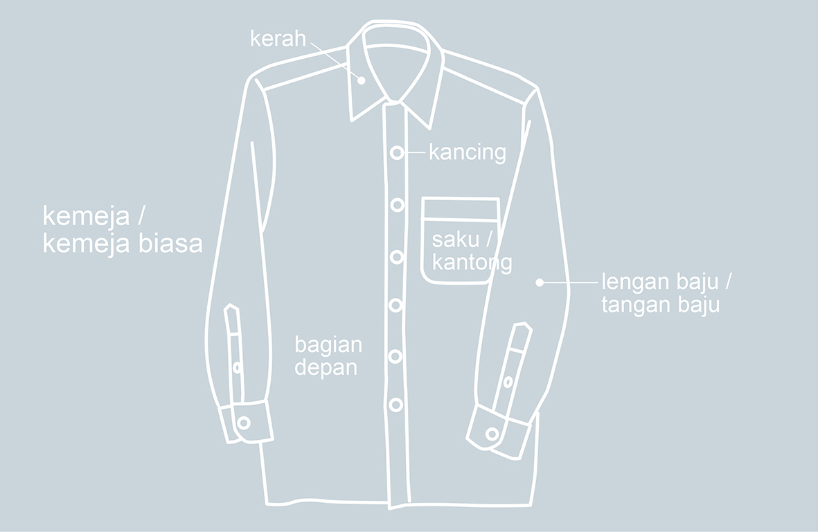 バティックを着る　オーダーに使えるインドネシア語